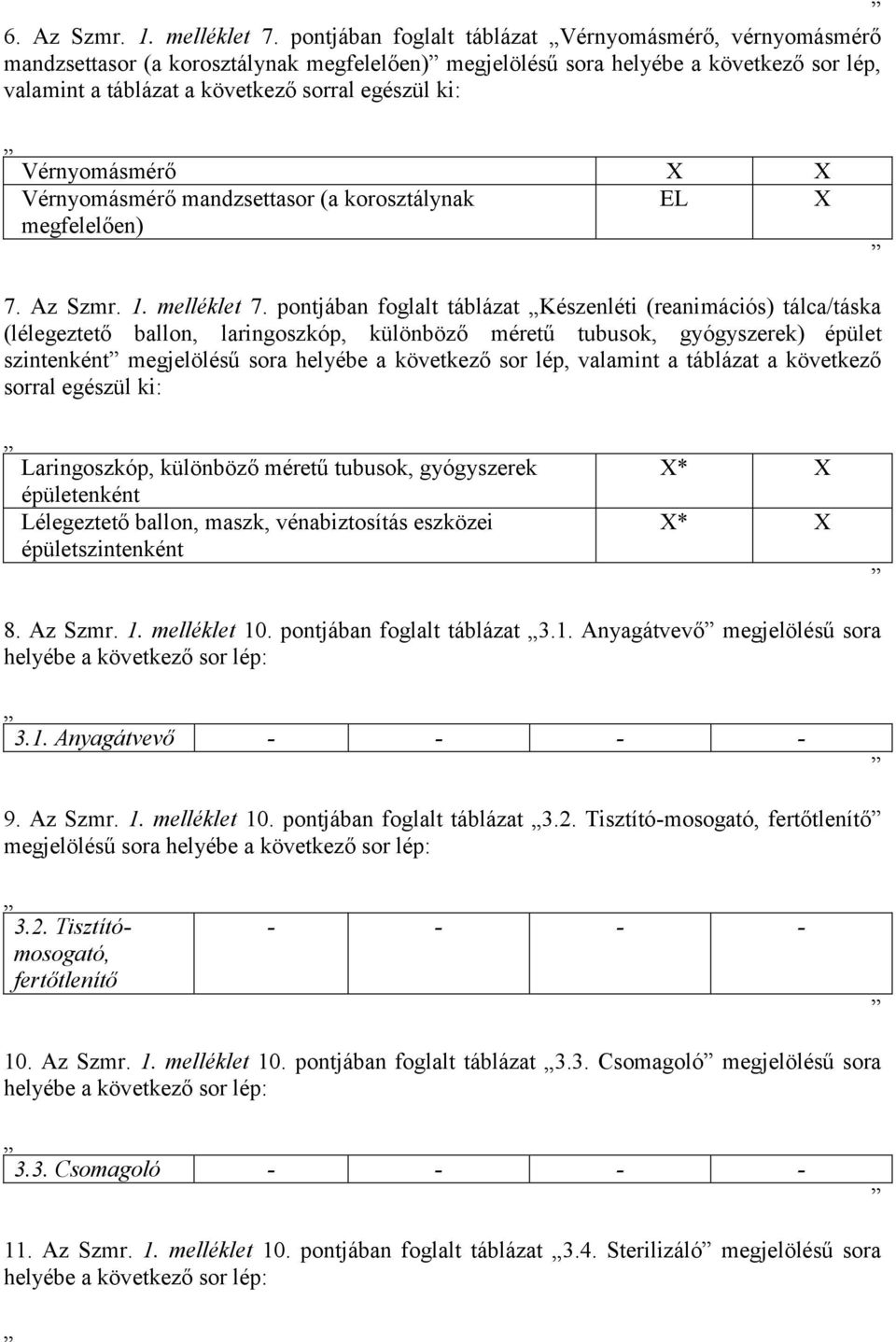 Vérnyomásmérő Vérnyomásmérő mandzsettasor (a korosztálynak megfelelően) 7. Az Szmr. 1. melléklet 7.