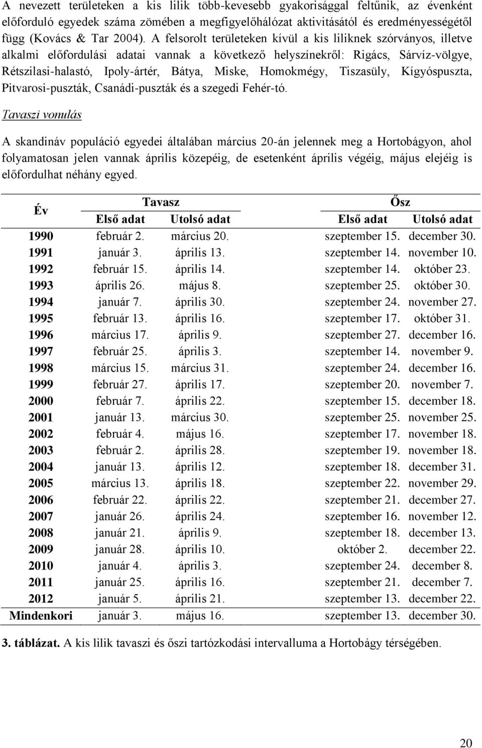 Homokmégy, Tiszasüly, Kígyóspuszta, Pitvarosi-puszták, Csanádi-puszták és a szegedi Fehér-tó.