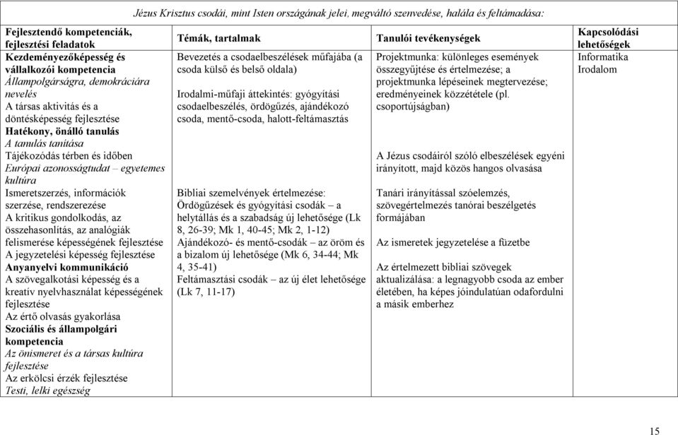 képesség A szövegalkotási képesség és a kreatív nyelvhasználat képességének Az értő olvasás gyakorlása Szociális és állampolgári kompetencia Az önismeret és a társas kultúra Az erkölcsi érzék Testi,