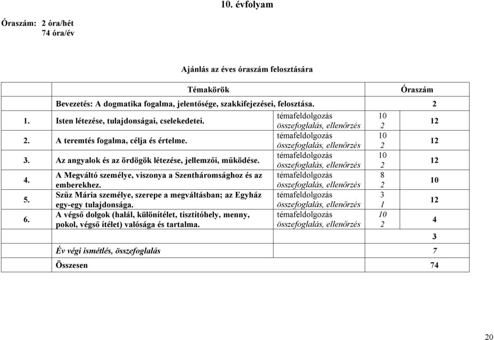 Az angyalok és az ördögök létezése, jellemzői, működése. témafeldolgozás 10 összefoglalás, ellenőrzés 2 12 4. A Megváltó személye, viszonya a Szentháromsághoz és az témafeldolgozás 8 emberekhez.