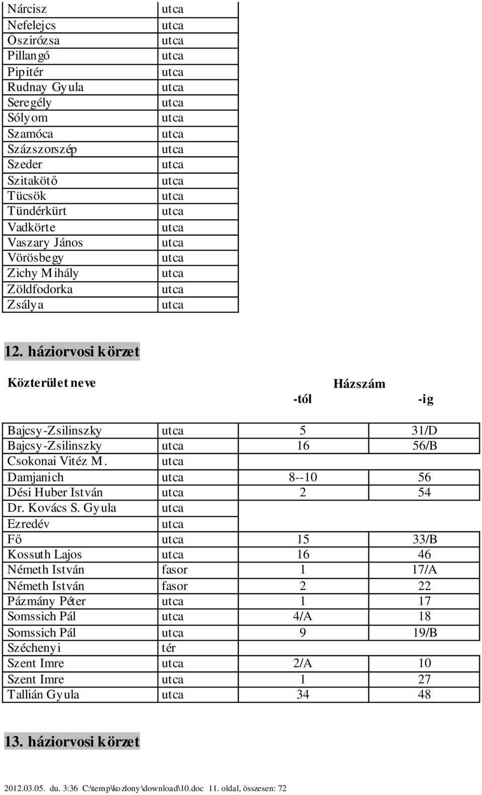 Damjanich 8--10 56 Dési Huber István 2 54 Dr. Kovács S.