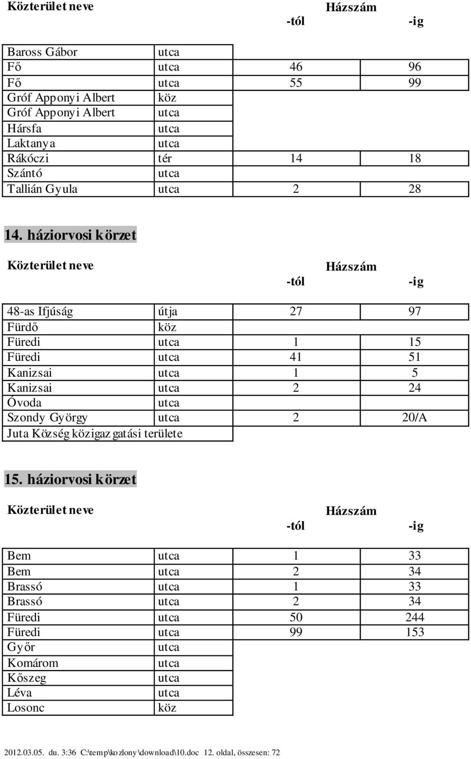 háziorvosi körzet 48-as Ifjúság ja 27 97 Fürdő Füredi 1 15 Füredi 41 51 Kanizsai 1 5 Kanizsai 2 24 Óvoda Szondy György 2