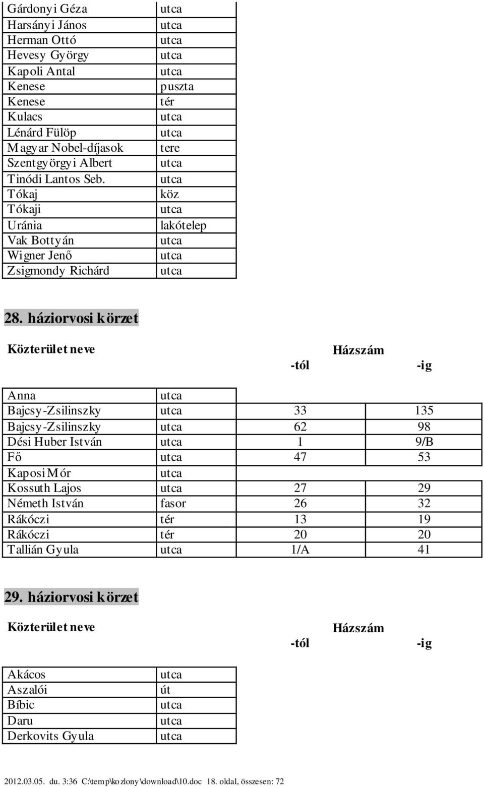 háziorvosi körzet Anna Bajcsy-Zsilinszky 33 135 Bajcsy-Zsilinszky 62 98 Dési Huber István 1 9/B Fő 47 53 Kaposi Mór Kossuth Lajos 27 29 Németh István