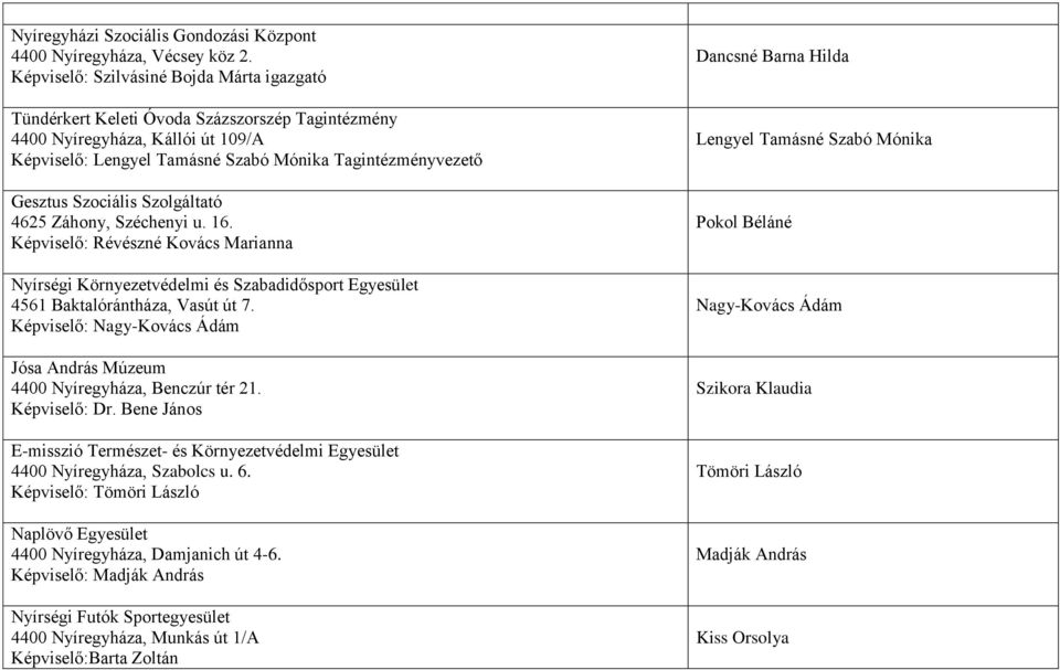 Szociális Szolgáltató 4625 Záhony, Széchenyi u. 16. Képviselő: Révészné Kovács Marianna Nyírségi Környezetvédelmi és Szabadidősport Egyesület 4561 Baktalórántháza, Vasút út 7.