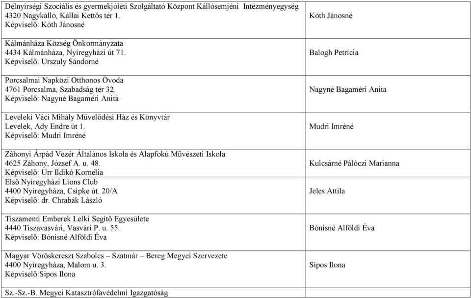 Képviselő: Nagyné Bagaméri Anita Leveleki Váci Mihály Művelődési Ház és Könyvtár Levelek, Ady Endre út 1.