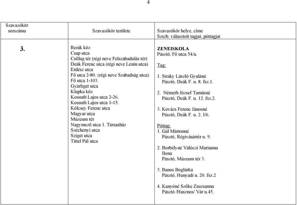 Társasház Széchenyi utca Sziget utca Tittel Pál utca ZENEISKOLA Pásztó, Fő utca 54/a. 1. Siraky László Gyuláné Pásztó, Deák F. u. 8. fsz.1. 2. Németh József Tamásné Pásztó, Deák F. u. 12.