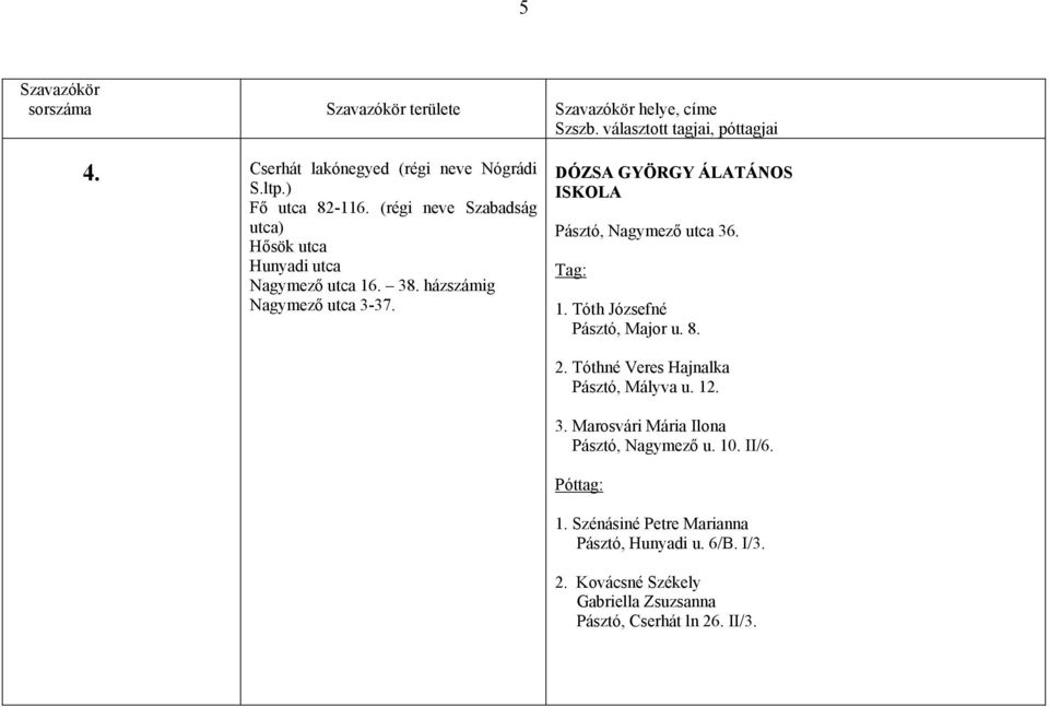 DÓZSA GYÖRGY ÁLATÁNOS ISKOLA Pásztó, Nagymező utca 36. 1. Tóth Józsefné Pásztó, Major u. 8. 2.