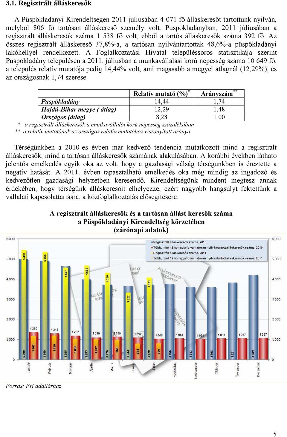 Az összes regisztrált álláskereső 37,8%-a, a tartósan nyilvántartottak 48,6%-a püspökladányi lakóhellyel rendelkezett.