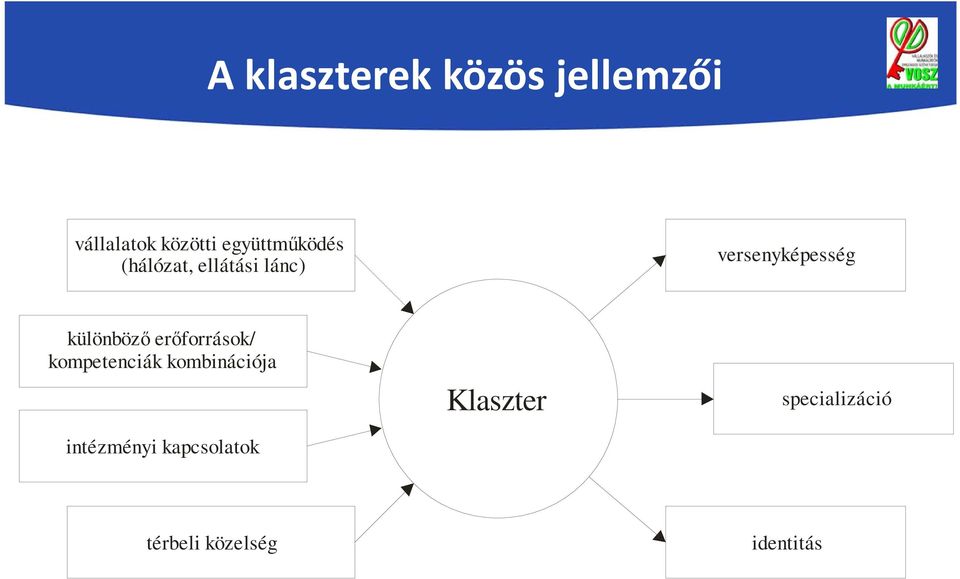 különböző erőforrások/ kompetenciák kombinációja