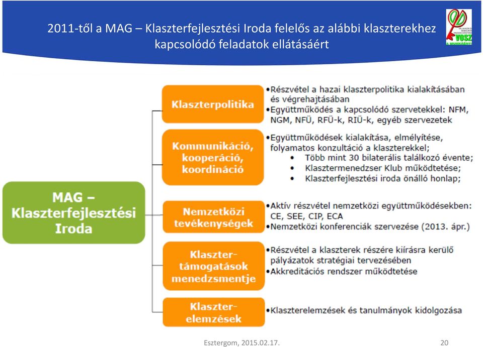 felelős az alábbi klaszterekhez