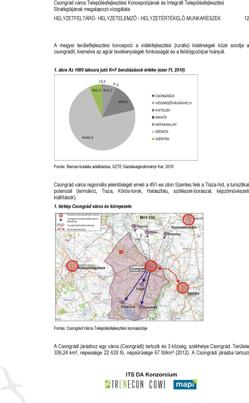 ábra Az 1000 lakosra jutó K+F beruházások értéke (ezer Ft, 2010) Forrás: Baross-kutatás adatbázisa, SZTE Gazdaságtudományi Kar, 2010 Csongrád város regionális jelentőségét emeli a 451-es úton Szentes