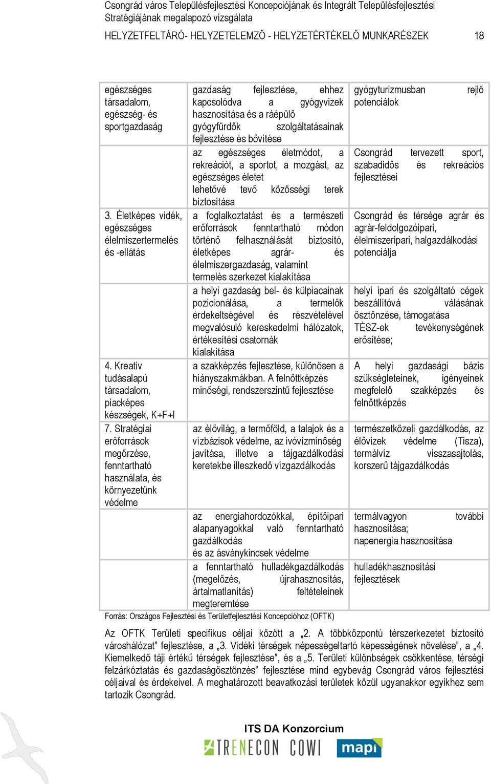 Stratégiai erőforrások megőrzése, fenntartható használata, és környezetünk védelme gazdaság fejlesztése, ehhez kapcsolódva a gyógyvizek hasznosítása és a ráépülő gyógyfürdők szolgáltatásainak