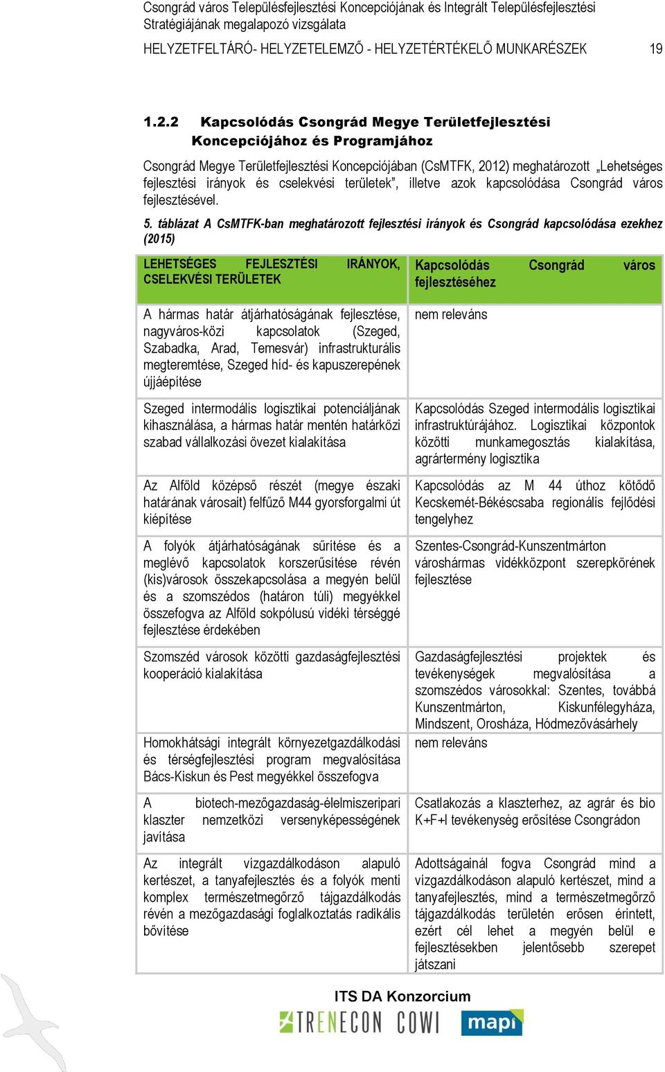 cselekvési területek, illetve azok kapcsolódása Csongrád város fejlesztésével. 5.