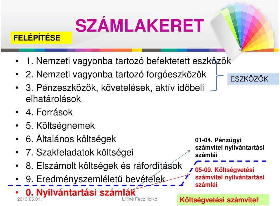 Pénzügyi számvitel nyilvántartási 7. Szakfeladatok költségei számlái 8. Elszámolt költségek és ráfordítások 05-09.