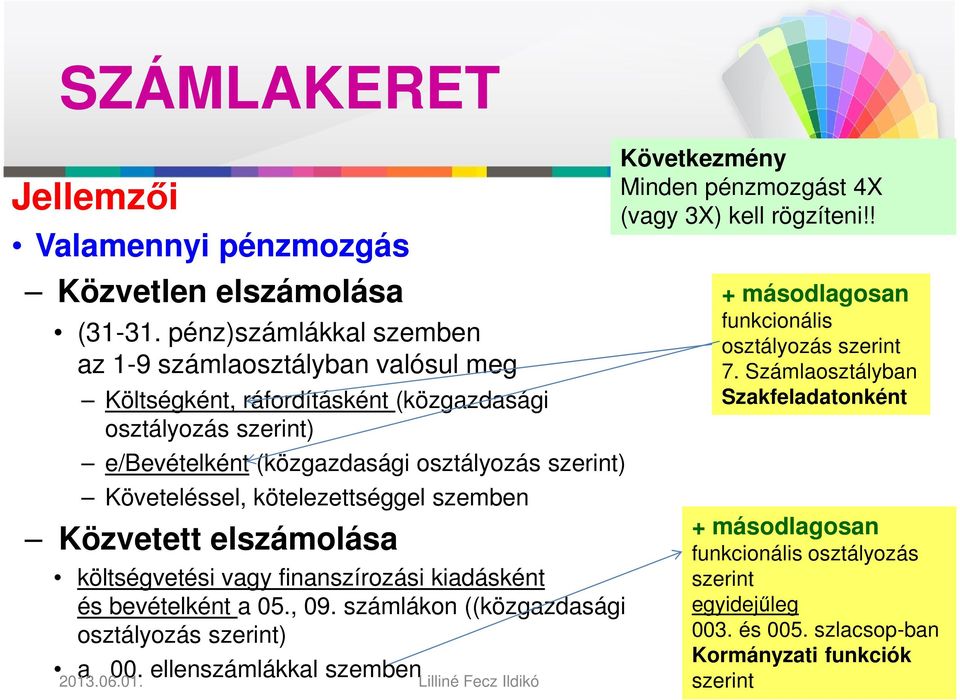 Követeléssel, kötelezettséggel szemben Közvetett elszámolása költségvetési vagy finanszírozási kiadásként és bevételként a 05., 09.