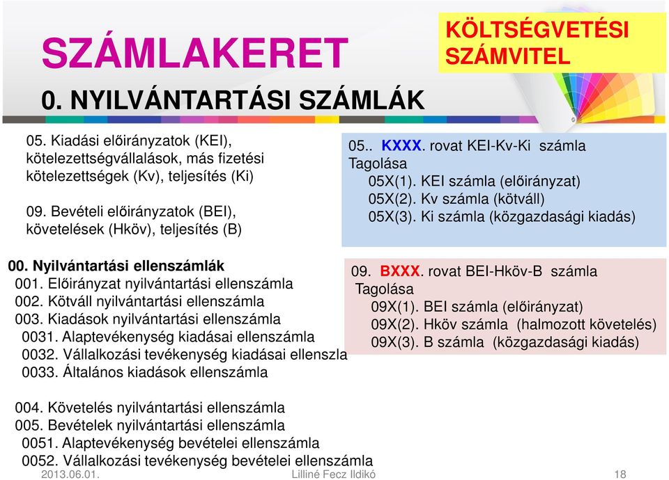 Ki számla (közgazdasági kiadás) 00. Nyilvántartási ellenszámlák 09. BXXX. rovat BEI-Hköv-B számla 001. Előirányzat nyilvántartási ellenszámla Tagolása 002. Kötváll nyilvántartási ellenszámla 09X(1).