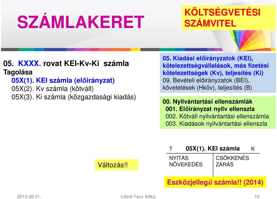 Bevételi előirányzatok (BEI), követelések (Hköv), teljesítés (B) 00. Nyilvántartási ellenszámlák 001. Előirányzat nyilv ellenszla 002.