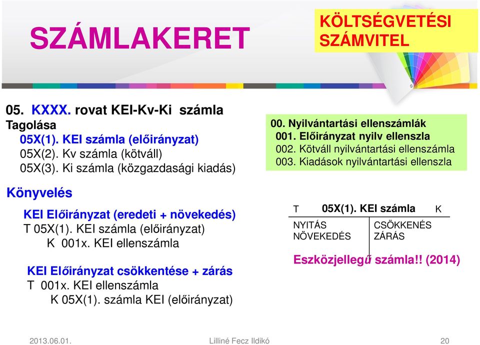 Kiadások nyilvántartási ellenszla Könyvelés KEI Előirányzat (eredeti + növekedés) T 05X(1). KEI számla (előirányzat) K 001x. KEI ellenszámla T 05X(1).