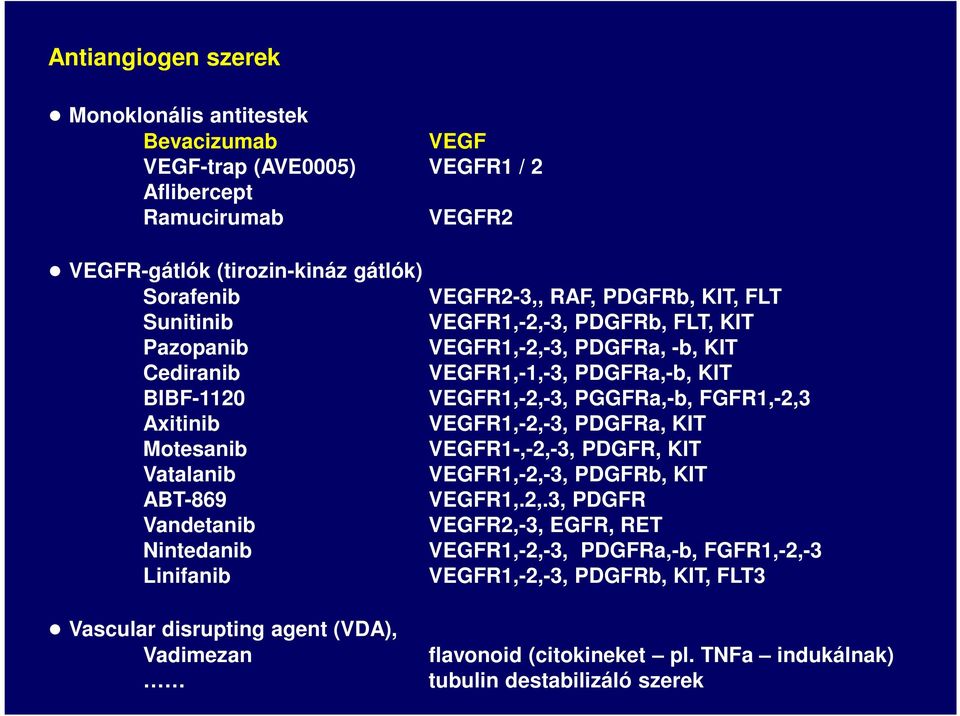 VEGFR1,-2,-3, PDGFRb, FLT, KIT VEGFR1,-2,-3, PDGFRa, -b, KIT VEGFR1,-1,-3, PDGFRa,-b, KIT VEGFR1,-2,-3, PGGFRa,-b, FGFR1,-2,3 VEGFR1,-2,-3, PDGFRa, KIT VEGFR1-,-2,-3, PDGFR, KIT