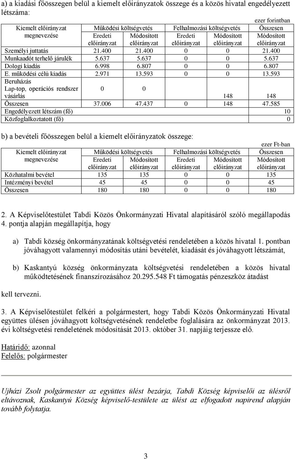 593 Beruházás Lap-top, operációs rendszer vásárlás 0 0 148 148 Összesen 37.006 47.437 0 148 47.