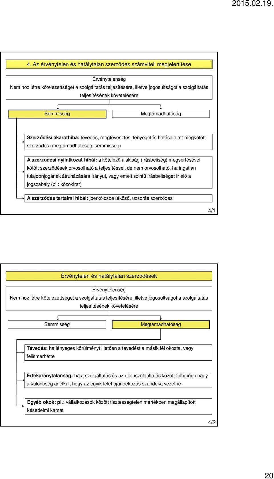 kötelező alakiság (írásbeliség) megsértésével kötött szerződések orvosolható a teljesítéssel, de nem orvosolható, ha ingatlan tulajdonjogának átruházására irányul, vagy emelt szintű írásbeliséget ír