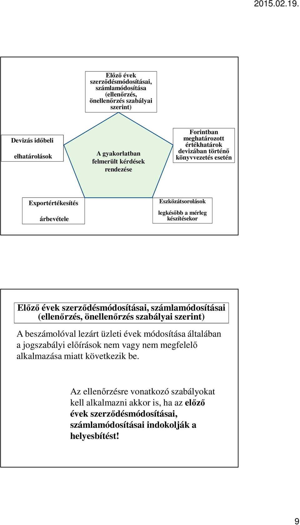 szerződésmódosításai, számlamódosításai (ellenőrzés, önellenőrzés szabályai szerint) A beszámolóval lezárt üzleti évek módosítása általában a jogszabályi előírások nem vagy