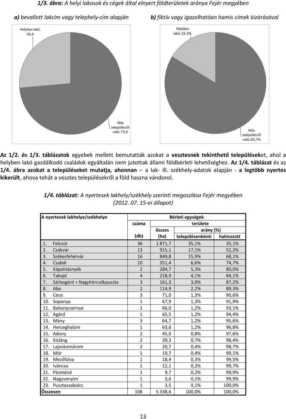 táblázatok egyebek mellett bemutatták azokat a vesztesnek tekinthető településeket, ahol a helyben lakó gazdálkodó családok egyáltalán nem jutottak állami földbérleti lehetőséghez. Az 1/4.