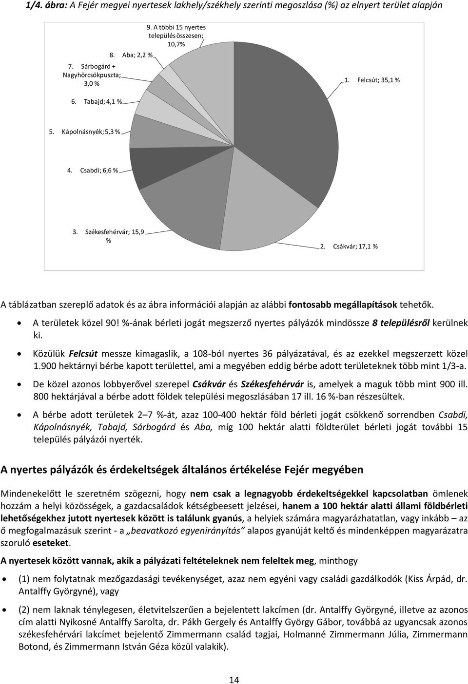 Csákvár; 17,1 % A táblázatban szereplő adatok és az ábra információi alapján az alábbi fontosabb megállapítások tehetők. A területek közel 90!