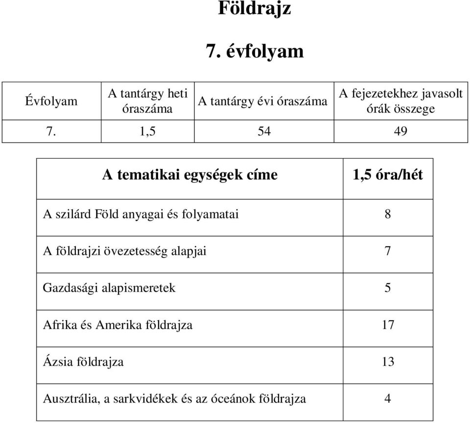 javasolt órák összege 7.