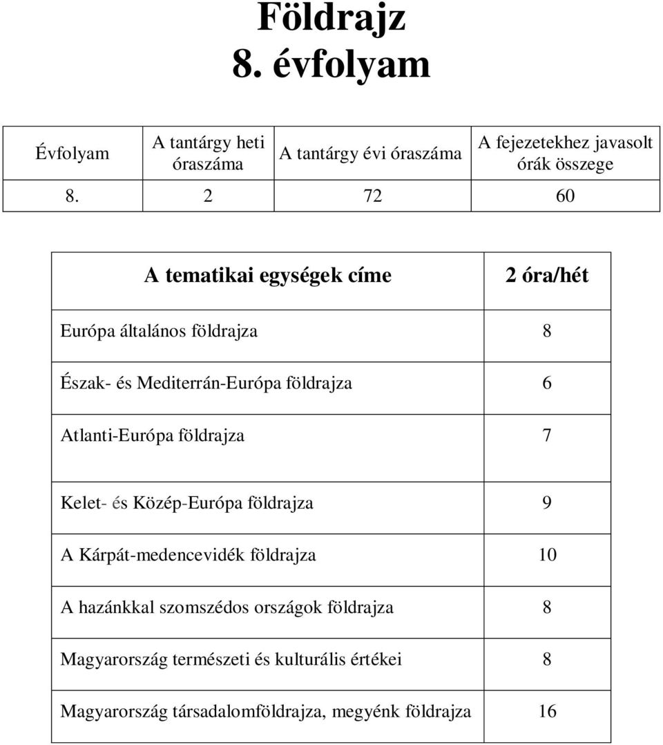 2 72 60 ek címe 2 óra/hét Európa általános földrajza 8 Észak- és Mediterrán-Európa földrajza 6 Atlanti-Európa