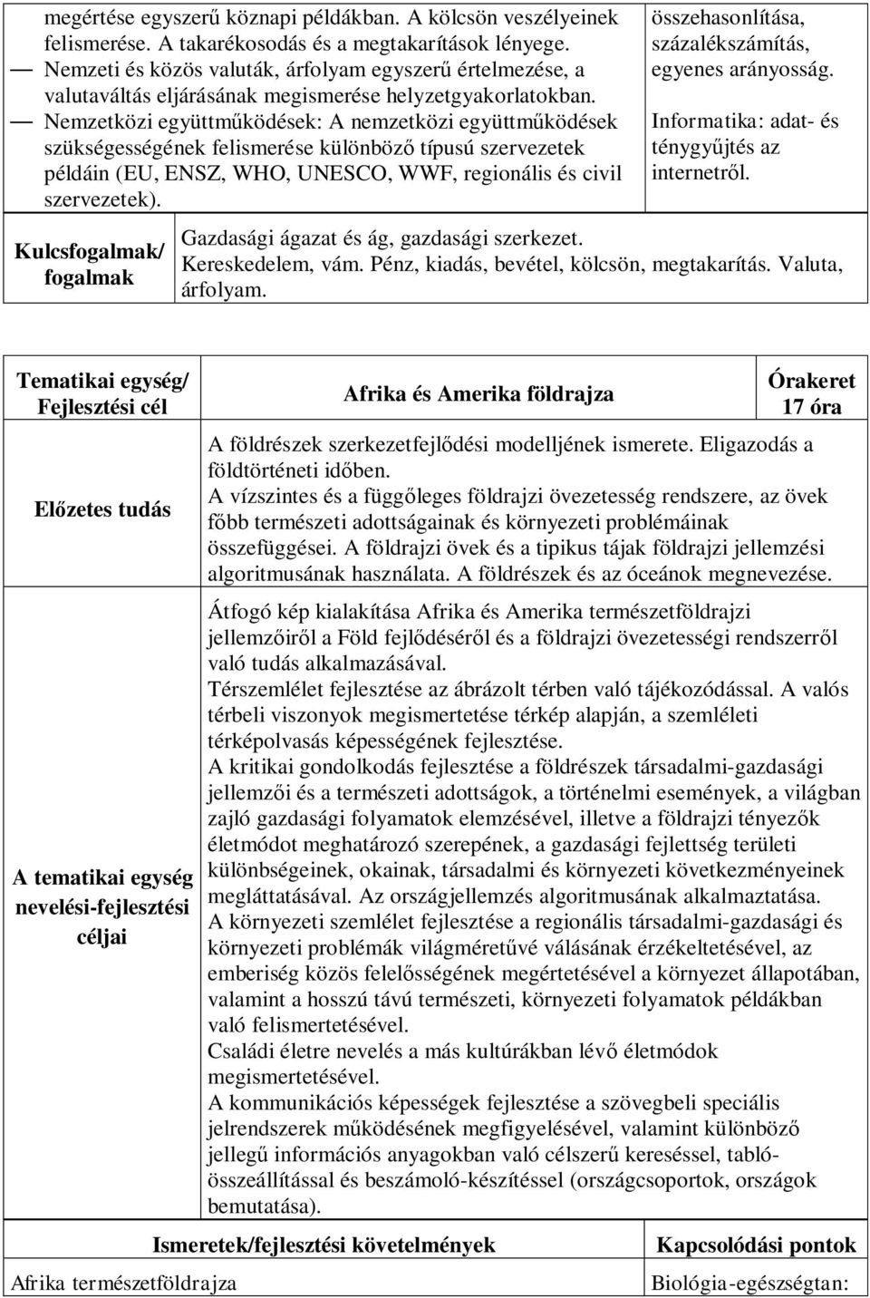 Nemzetközi együttműködések: A nemzetközi együttműködések szükségességének felismerése különböző típusú szervezetek példáin (EU, ENSZ, WHO, UNESCO, WWF, regionális és civil szervezetek).