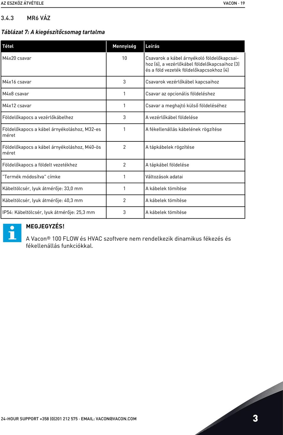 földelőkapcsokhoz (4) M4x16 csavar 3 Csavarok vezérlőkábel kapcsaihoz M4x8 csavar 1 Csavar az opcionális földeléshez M4x12 csavar 1 Csavar a meghajtó külső földeléséhez Földelőkapocs a