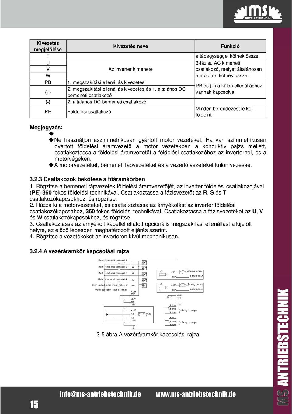 PB és (+) a külső ellenálláshoz vannak kapcsolva. Minden berendezést le kell földelni. Megjegyzés: Ne használjon aszimmetrikusan gyártott motor vezetéket.