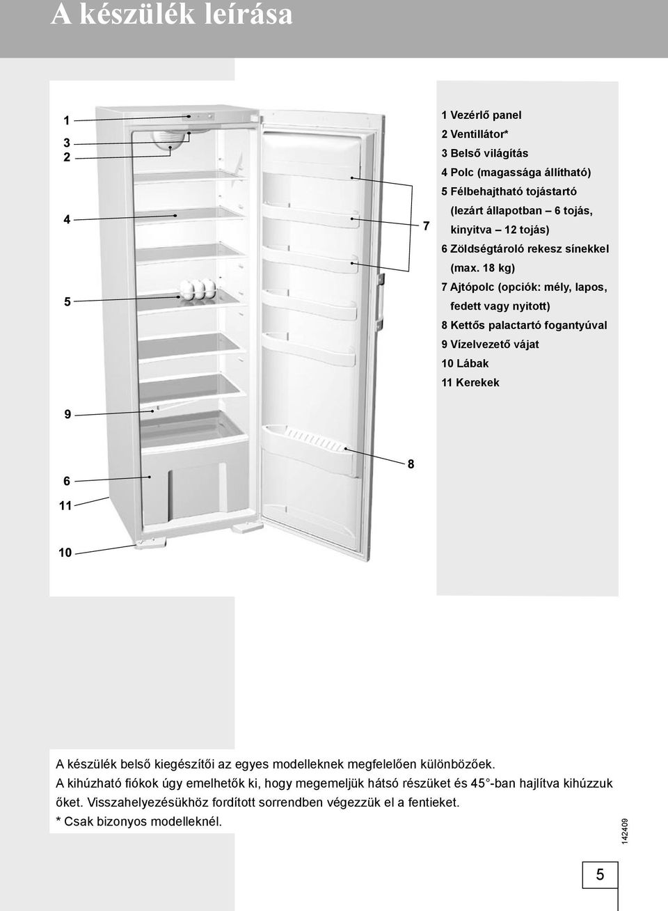 18 kg) 7 Ajtópolc (opciók: mély, lapos, fedett vagy nyitott) 8 Kettős palactartó fogantyúval 9 Vízelvezető vájat 10 Lábak 11 Kerekek A készülék belső