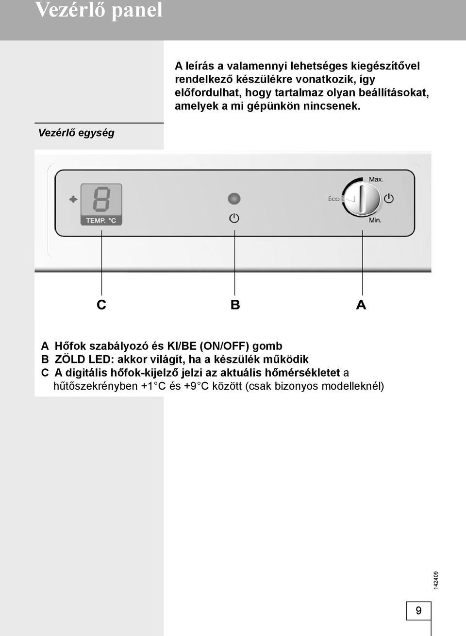 Vezérlő egység A Hőfok szabályozó és KI/BE (ON/OFF) gomb B ZÖLD LED: akkor világít, ha a készülék