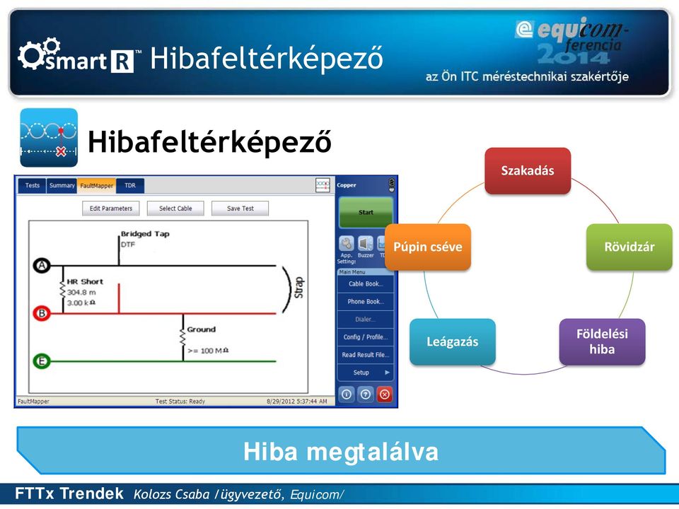 Rövidzár Leágazás