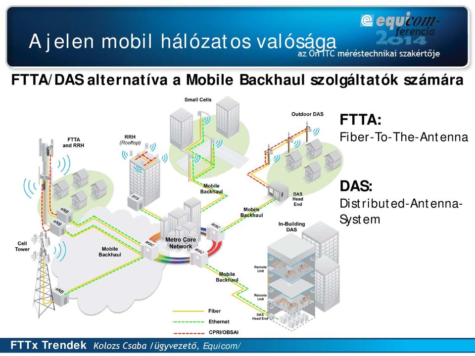 Backhaul szolgáltatók számára FTTA: