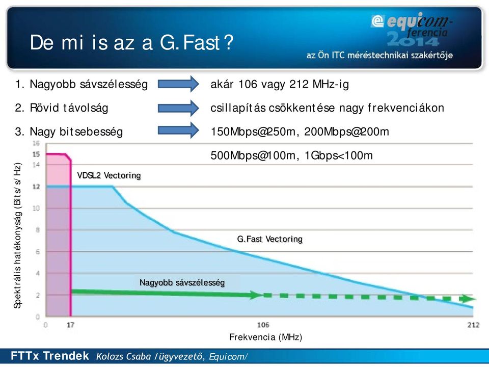 Nagy bitsebesség 150Mbps@250m, 200Mbps@200m Spektrális hatékonyság