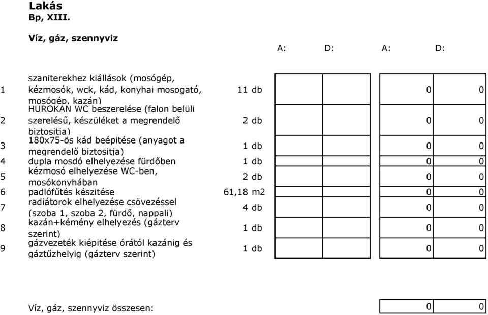 0 5 kézmosó elhelyezése WC-ben, mosókonyhában 2 db 0 0 6 padlófűtés készitése 61,18 m2 0 0 7 radiátorok elhelyezése csövezéssel (szoba 1, szoba 2, fürdő, nappali) 4