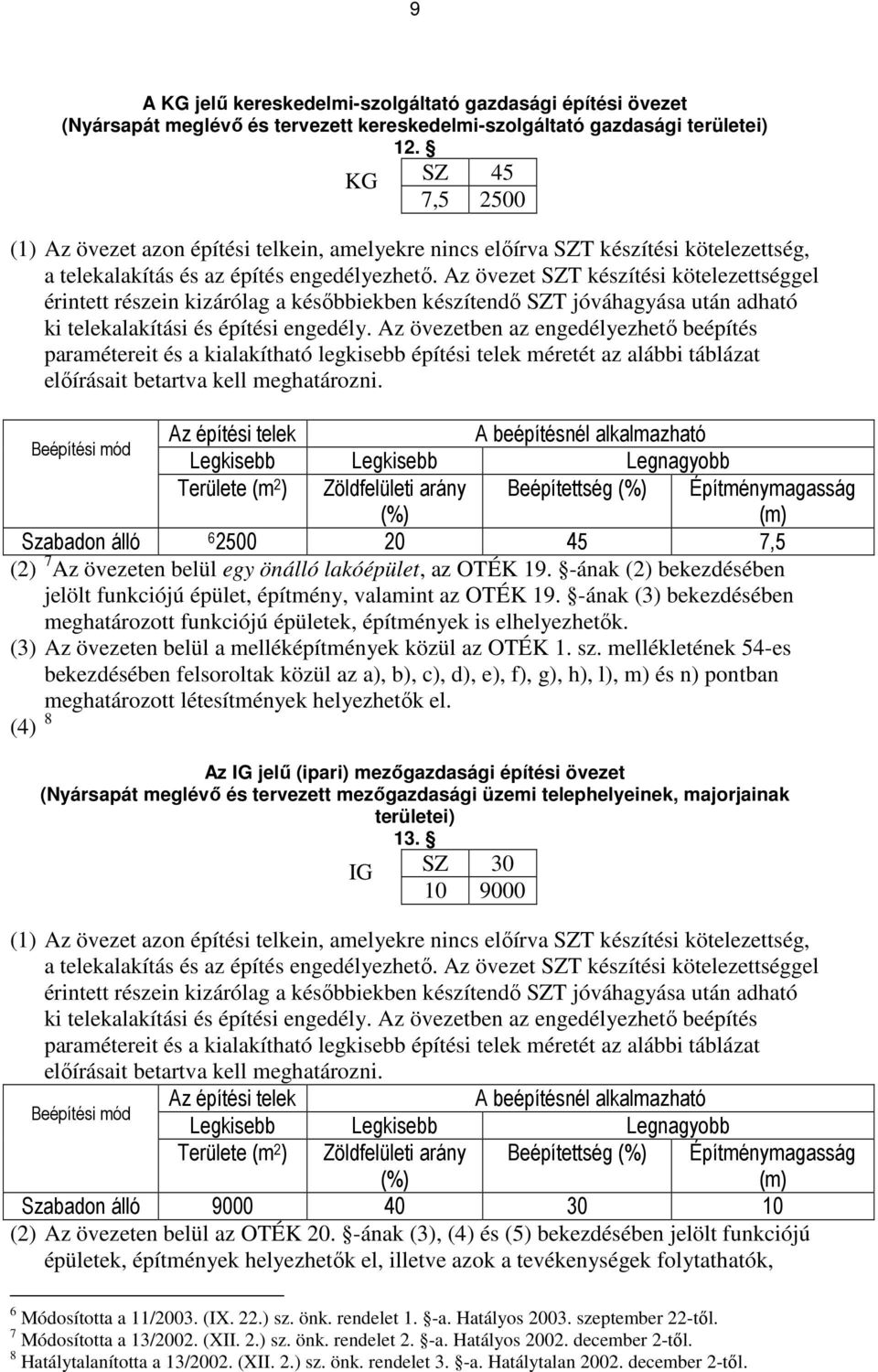 Az övezet SZT készítési kötelezettséggel érintett részein kizárólag a késıbbiekben készítendı SZT jóváhagyása után adható ki telekalakítási és építési engedély.