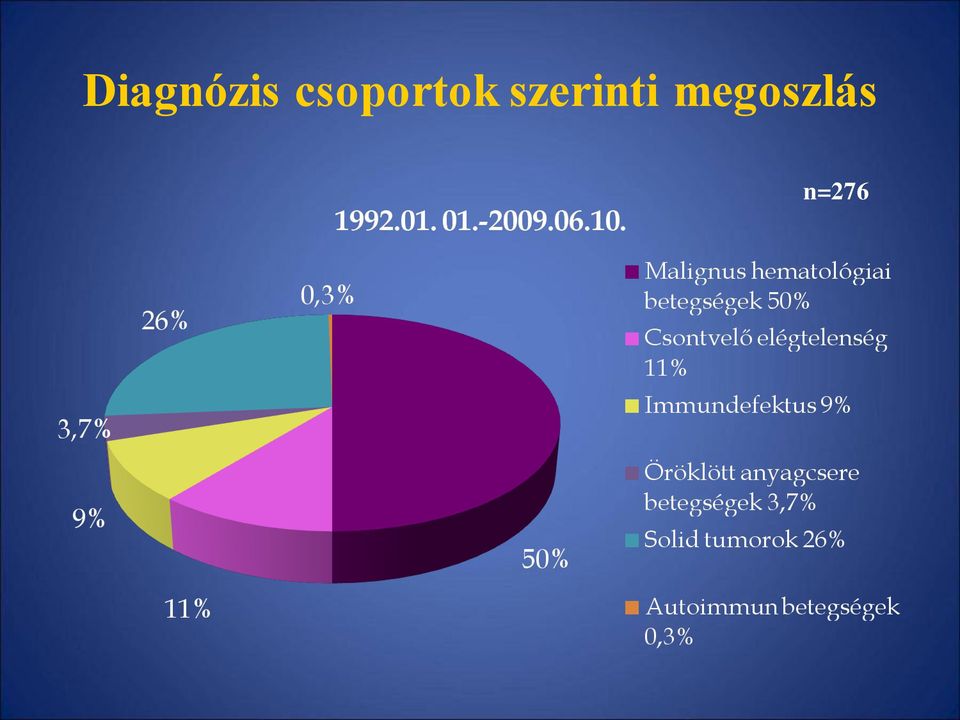szerinti