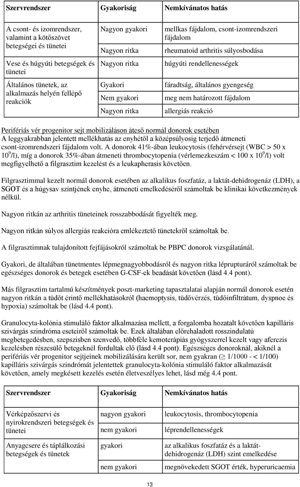 általános gyengeség meg nem határozott fájdalom allergiás reakció Perifériás vér progenitor sejt mobilizáláson áteső normál donorok esetében A leggyakrabban jelentett mellékhatás az enyhétől a