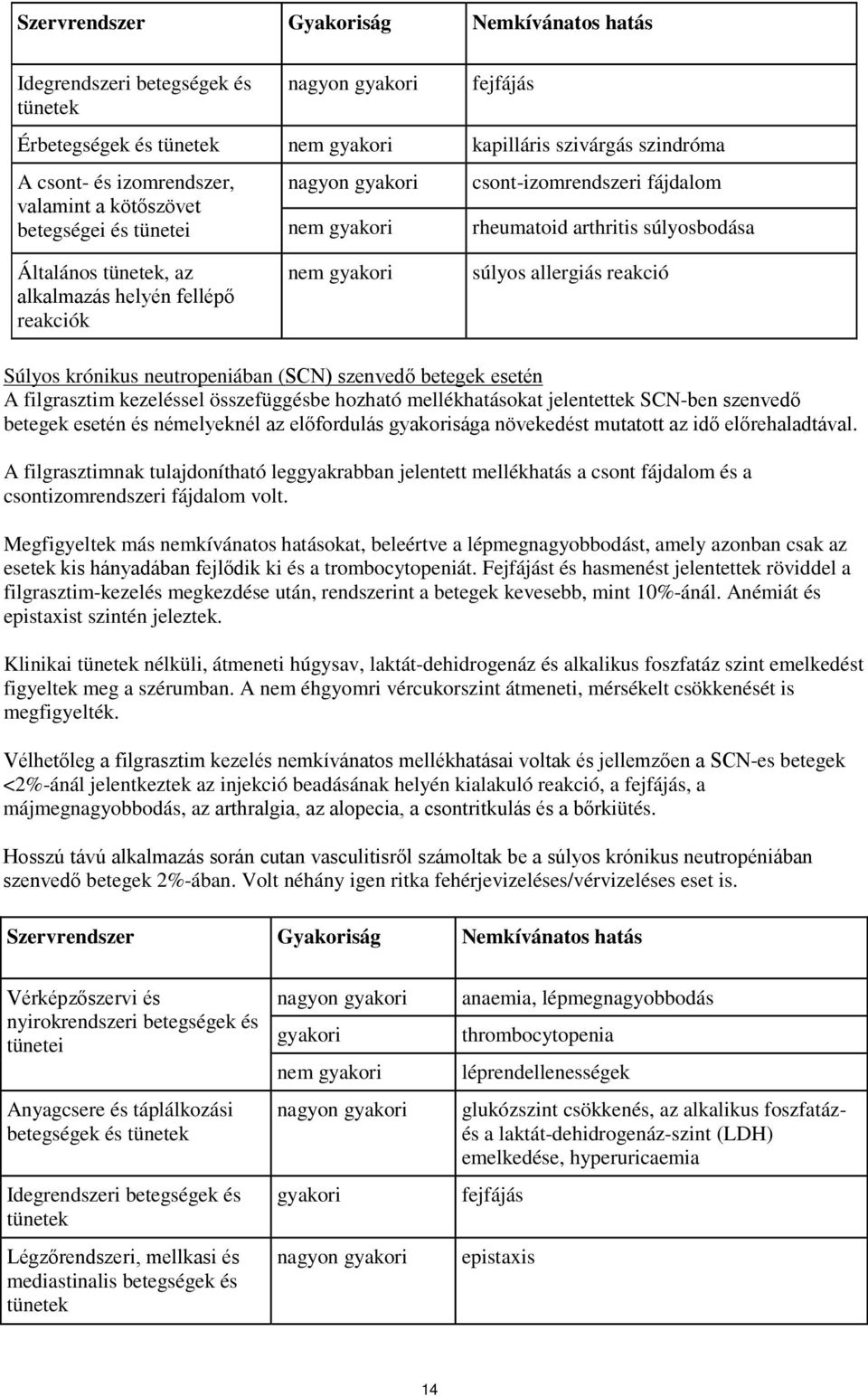 gyakori súlyos allergiás reakció Súlyos krónikus neutropeniában (SCN) szenvedő betegek esetén A filgrasztim kezeléssel összefüggésbe hozható mellékhatásokat jelentettek SCN-ben szenvedő betegek