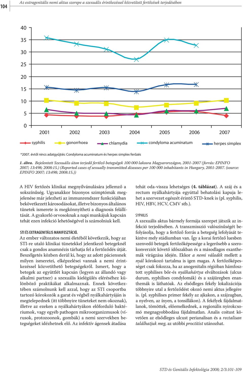 Bejelentett Szexuális úton terjedő fertőző betegségek 100 000 lakosra Magyarországon, 2001-2007 (forrás: EPINFO 2007; 13:498; 2008:15.