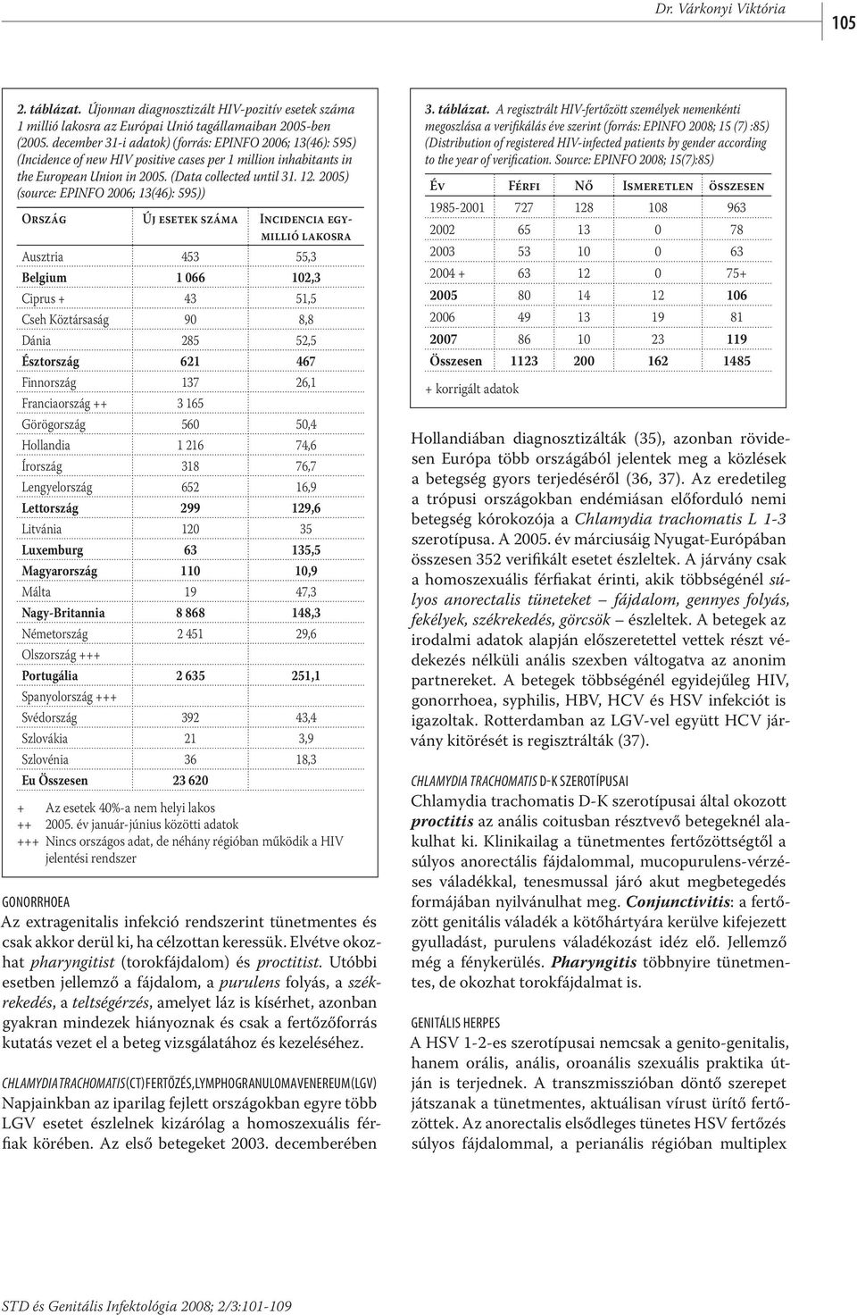 2005) (source: EPINFO 2006; 13(46): 595)) Ország Új esetek száma Incidencia egymillió lakosra Ausztria 453 55,3 Belgium 1 066 102,3 Ciprus + 43 51,5 Cseh Köztársaság 90 8,8 Dánia 285 52,5 Észtország