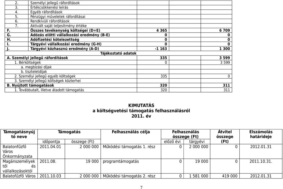 Tárgyévi közhasznú eredmény (A-D) -1 163 1 300 Tájékoztató adatok A. Személyi jellegű ráfordítások 335 3 599 1. Bérköltségek 0 3 599 a. megbízási díjak b. tiszteletdíjak 2.