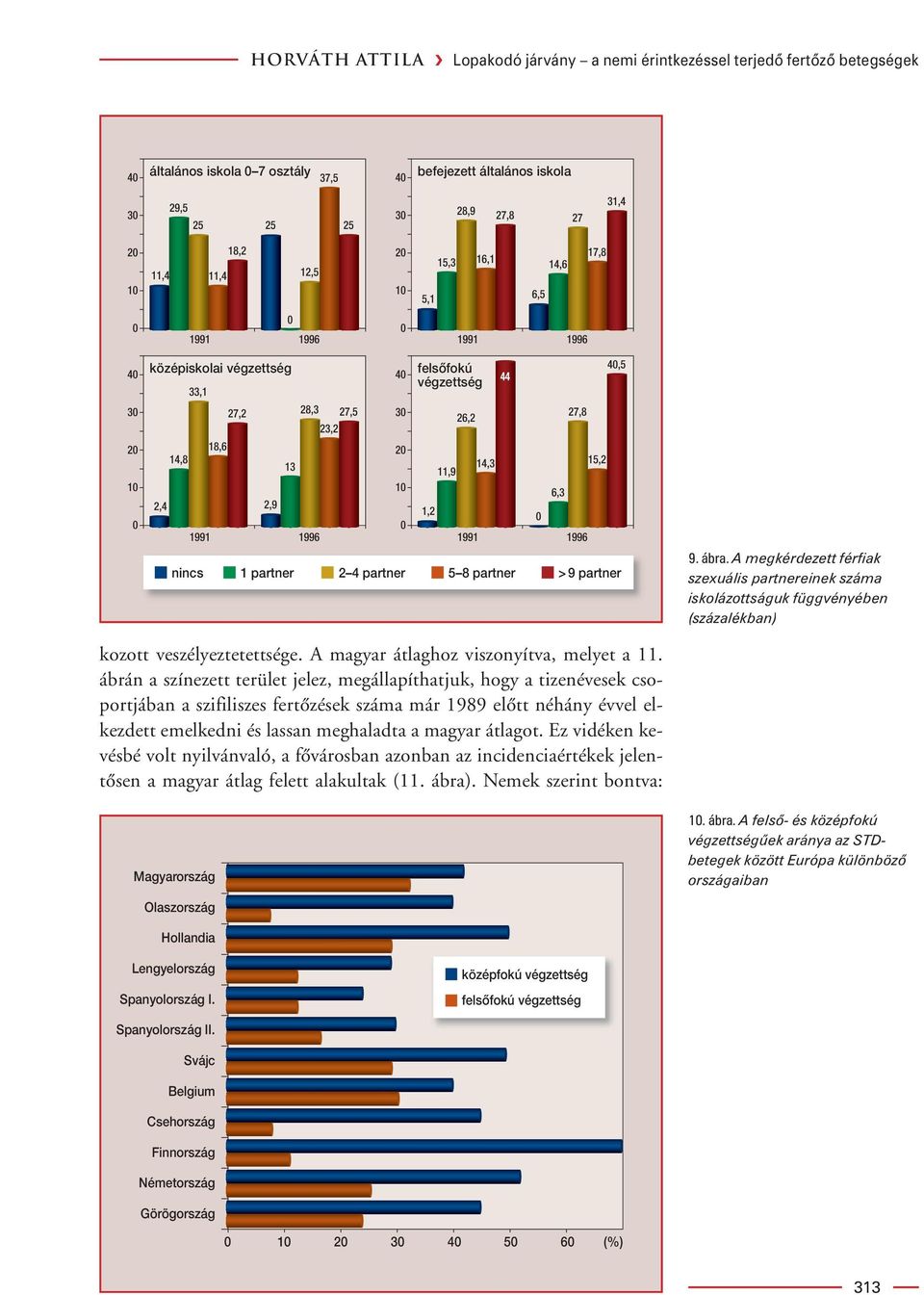 végzettség 1,2 11,9 26,2 14,3 44 0 6,3 27,8 1991 1996 nincs 1 partner 2 4 partner 5 8 partner >9 partner 15,2 40,5 9. ábra.