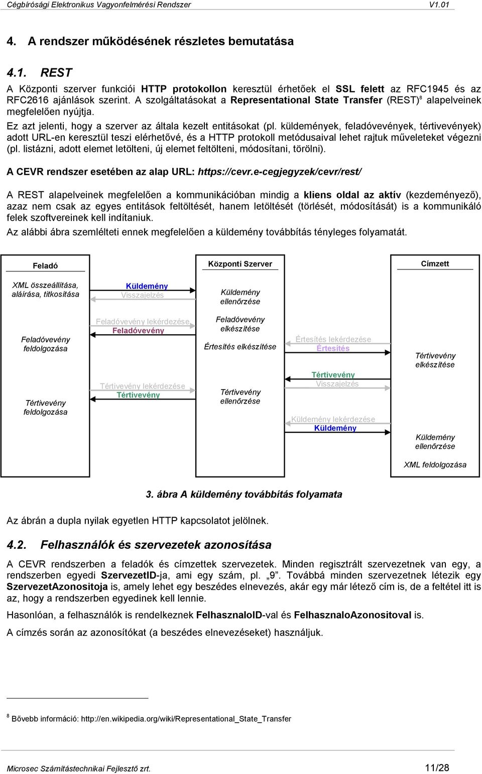 küldemények, feladóvevények, tértivevények) adott URL-en keresztül teszi elérhetővé, és a HTTP protokoll metódusaival lehet rajtuk műveleteket végezni (pl.