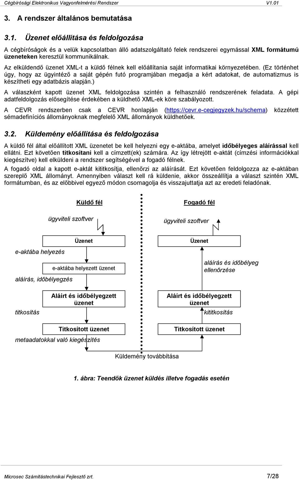 Az elküldendő üzenet XML-t a küldő félnek kell előállítania saját informatikai környezetében.