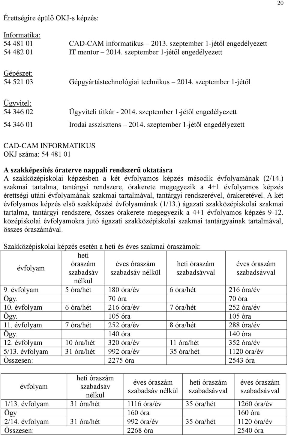 szeptember jétől engedélyezett 54 346 0 Irodai asszisztens 04.